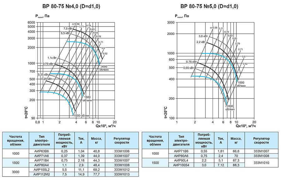 ВР 80-75 аэрод_2020_1(ДУ).jpg