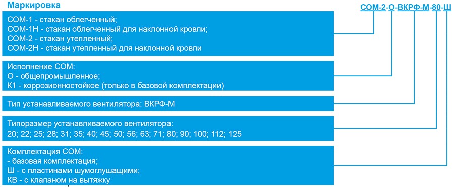СОМ (О) маркировка для ВКРФ-М.jpg